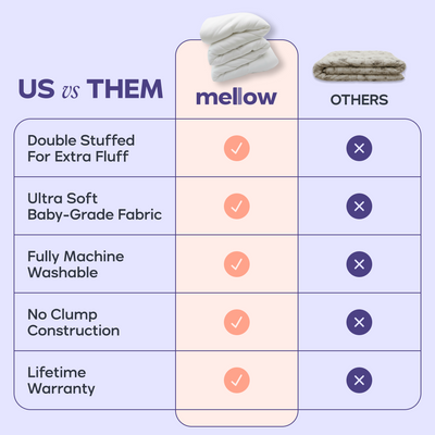 Mellow Comforter
